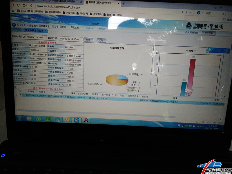 崔師傅最終氣耗22.85公斤/百公里