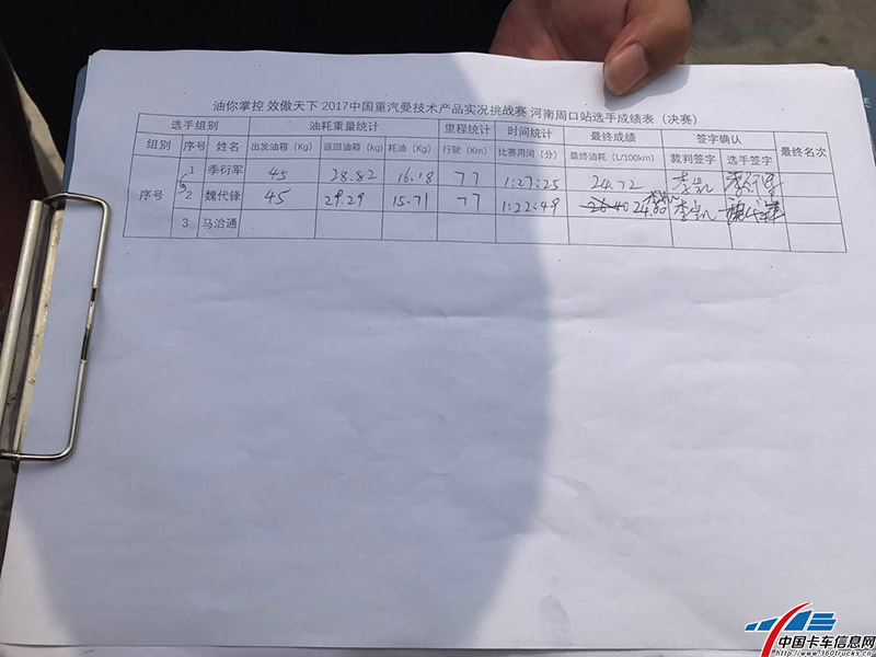 他的成績是24.72升/百公里！