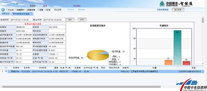 夏衛(wèi)華師傅的油耗是28.27升/百公里