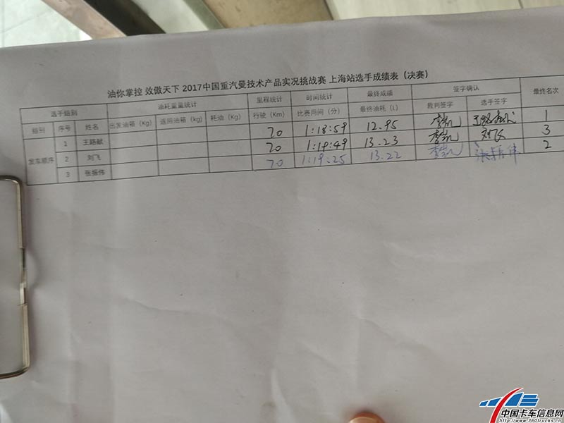 王路獻(xiàn)師傅的油耗居然達(dá)到了12.95升/百公里。再次刷低油耗記錄！