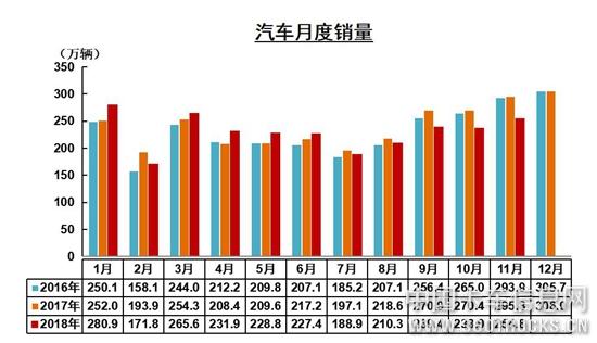 月度銷量.jpg