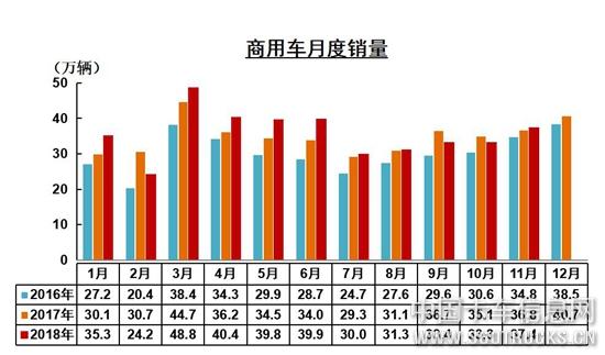 商用車月度銷量.jpg