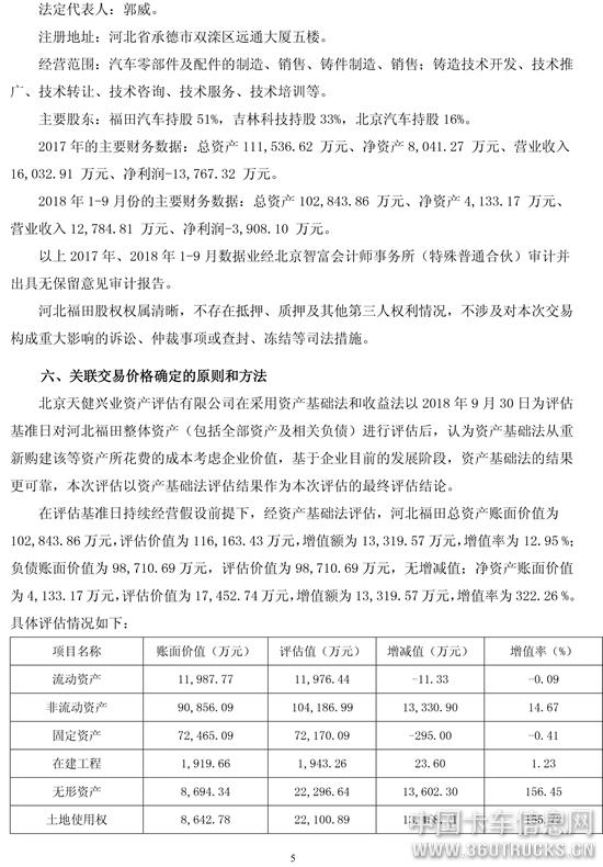 5福田汽車關于與關聯方共同投資的公告.jpg