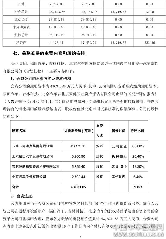 6福田汽車關于與關聯方共同投資的公告.jpg