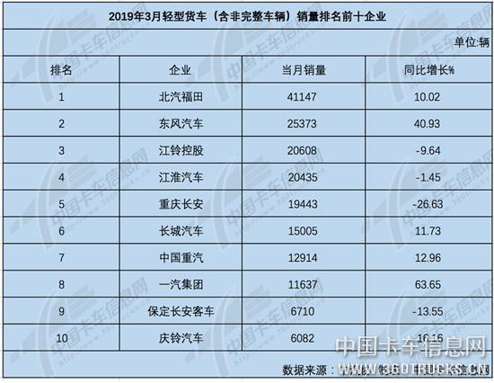 輕卡1.jpg