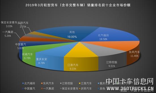 輕卡2.jpg