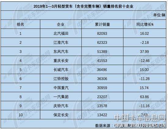 輕卡3.jpg