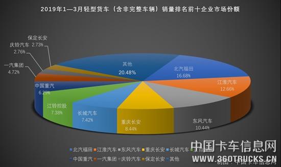 輕卡4.jpg