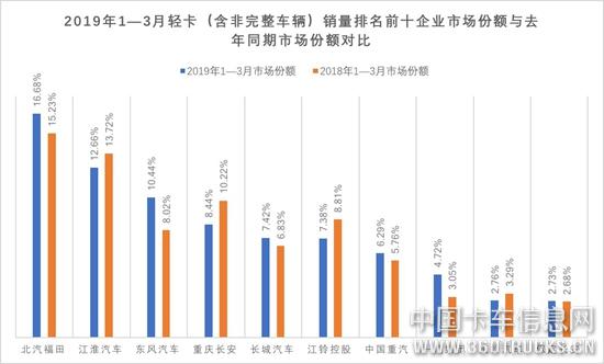 輕卡5.jpg