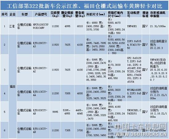 倉柵式運輸車.jpg