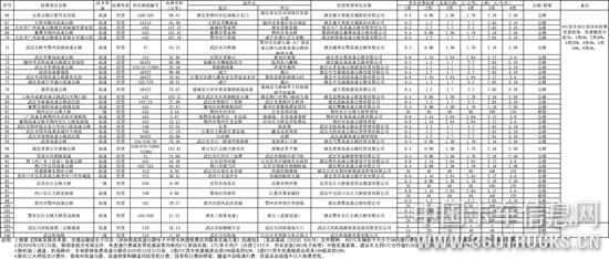 湖北高速公路-2.jpg