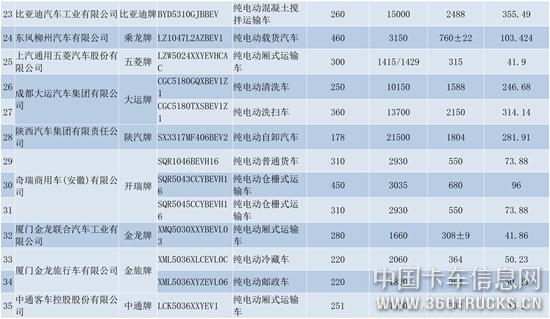 純電動商用車（第十六批）貨車部分公示-3.jpg