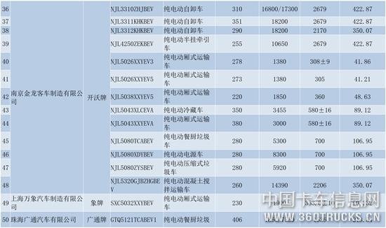 純電動商用車（第十六批）貨車部分公示-4.jpg