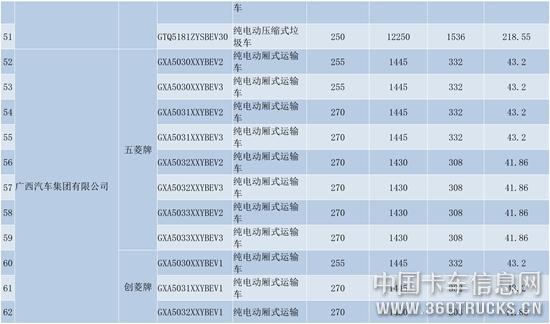 純電動商用車（第十六批）貨車部分公示-5.jpg