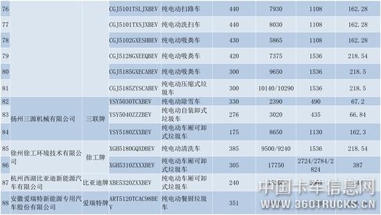 純電動商用車（第十六批）貨車部分公示-7.jpg