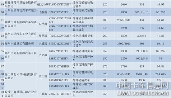 純電動商用車（第十六批）貨車部分公示-8.jpg