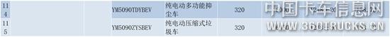 純電動商用車（第十六批）貨車部分公示-10.jpg