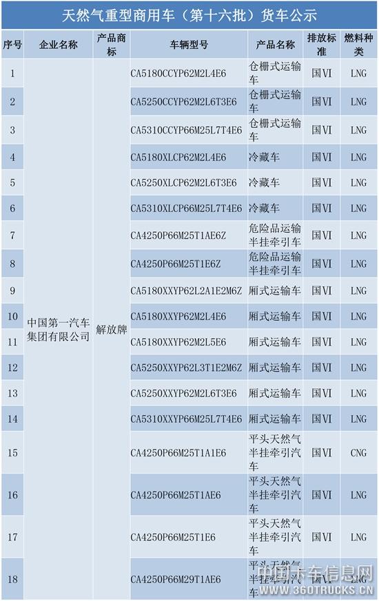 天然氣重型商用車（第十六批）貨車公示-1.jpg