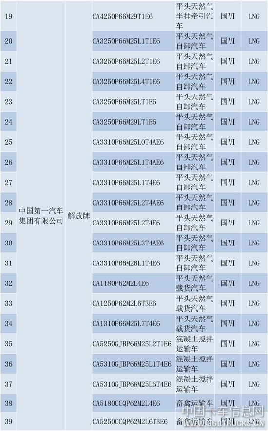 天然氣重型商用車（第十六批）貨車公示-2.jpg