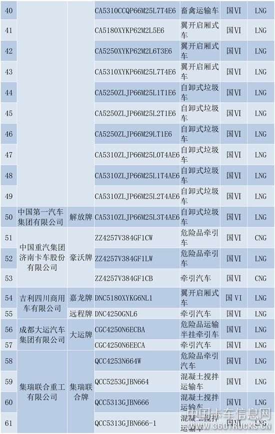 天然氣重型商用車（第十六批）貨車公示-3.jpg