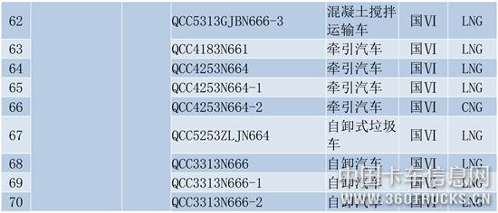 天然氣重型商用車（第十六批）貨車公示-4.jpg