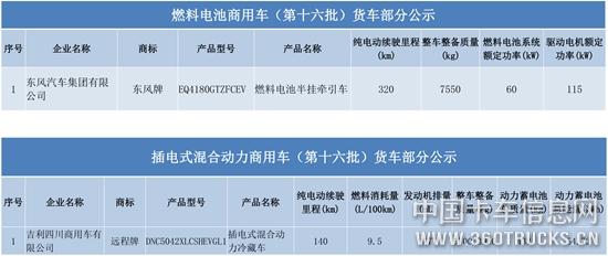 燃料電池商用車（第十六批）貨車部分公示.jpg