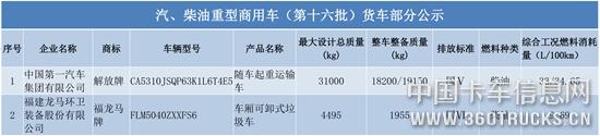 汽、柴油重型商用車（第十六批）貨車部分公示-1.jpg