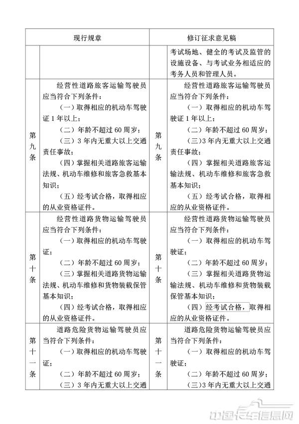 附件1.道路運輸從業人員管理規定（修訂征求意見稿）修訂對照表-5.jpg
