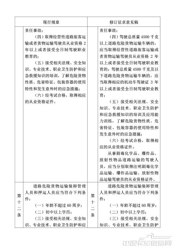 附件1.道路運輸從業人員管理規定（修訂征求意見稿）修訂對照表-6.jpg
