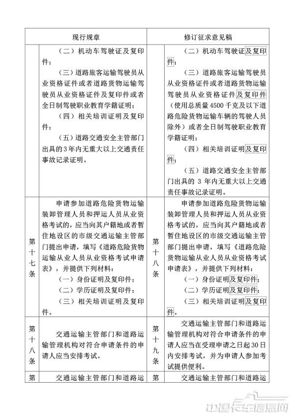 附件1.道路運輸從業人員管理規定（修訂征求意見稿）修訂對照表-11.jpg