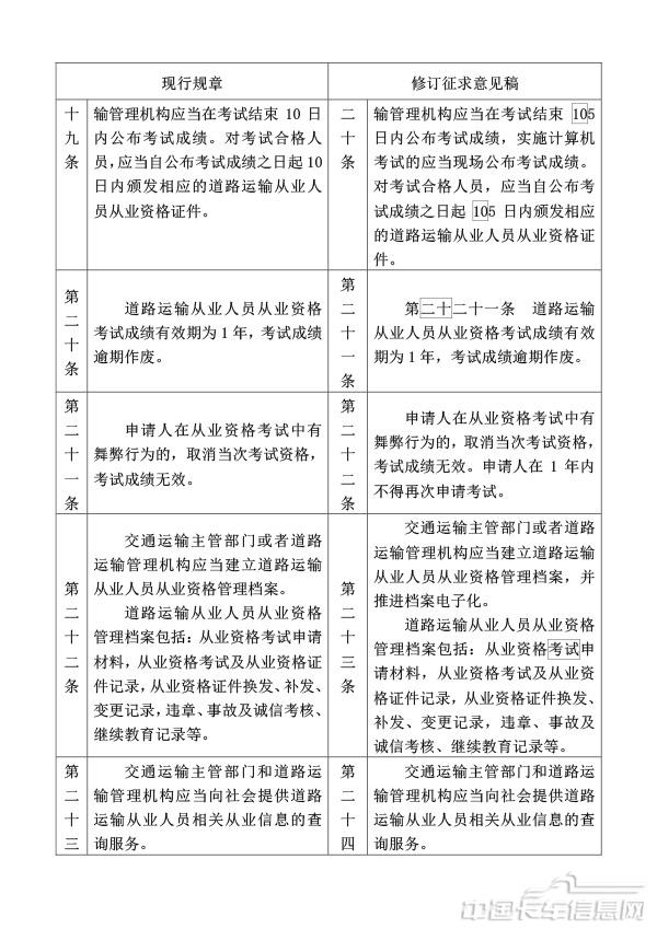 附件1.道路運輸從業人員管理規定（修訂征求意見稿）修訂對照表-12.jpg