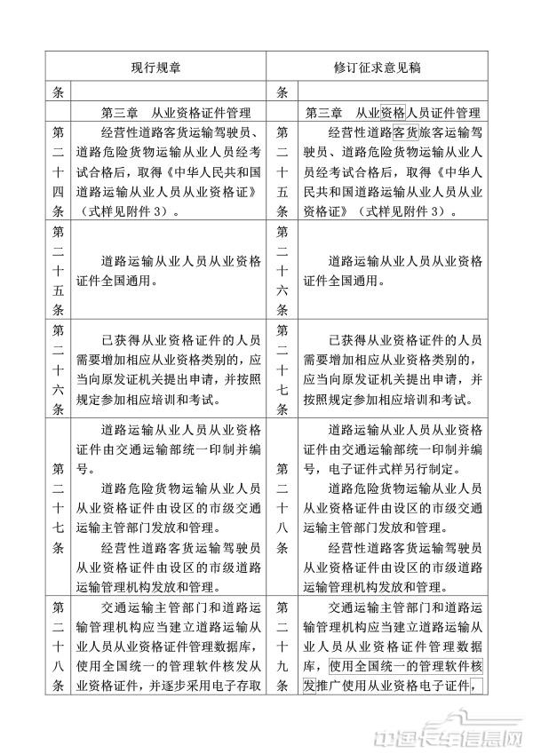 附件1.道路運輸從業人員管理規定（修訂征求意見稿）修訂對照表-13.jpg