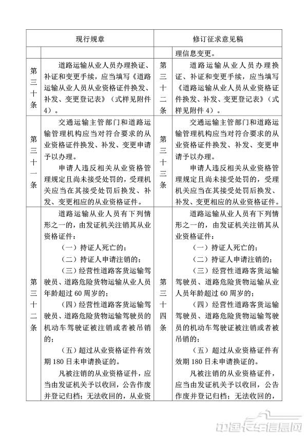 附件1.道路運輸從業人員管理規定（修訂征求意見稿）修訂對照表-16.jpg