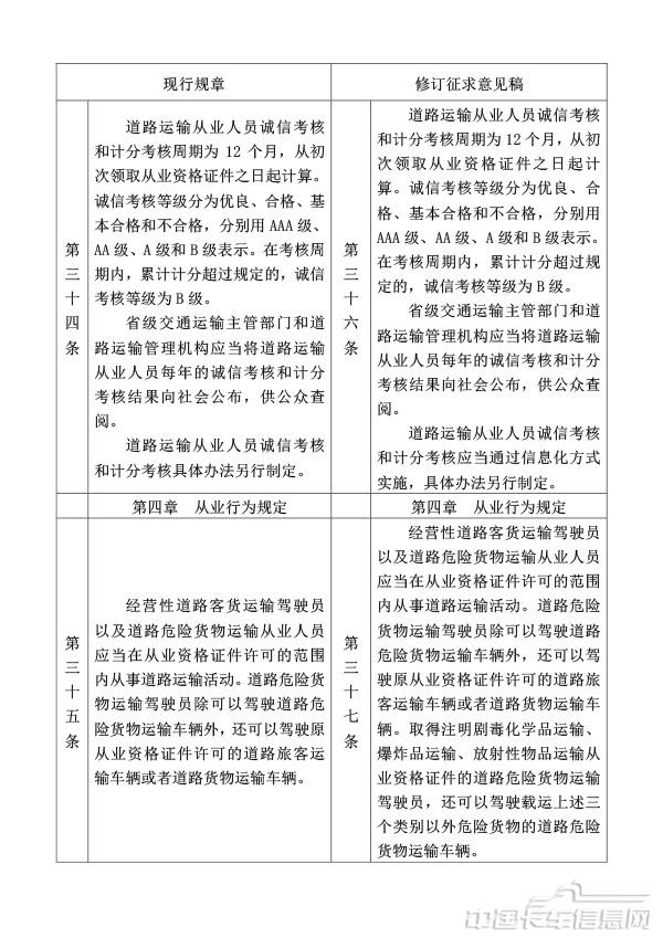 附件1.道路運輸從業人員管理規定（修訂征求意見稿）修訂對照表-18.jpg