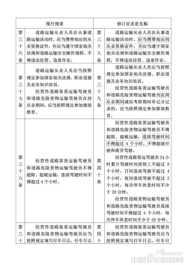 附件1.道路運輸從業人員管理規定（修訂征求意見稿）修訂對照表-19.jpg
