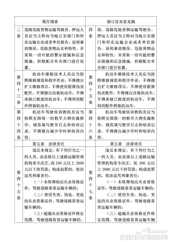 附件1.道路運輸從業人員管理規定（修訂征求意見稿）修訂對照表-21.jpg