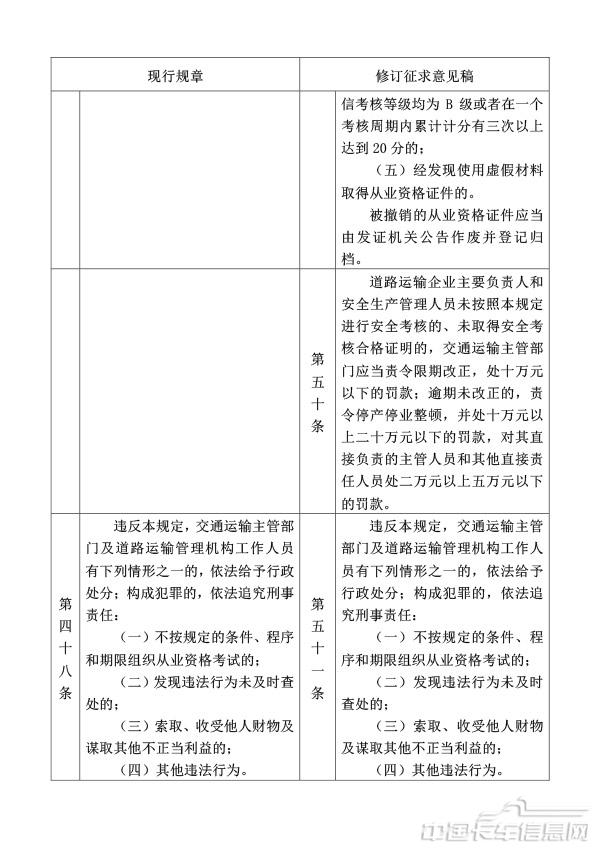附件1.道路運輸從業人員管理規定（修訂征求意見稿）修訂對照表-23.jpg