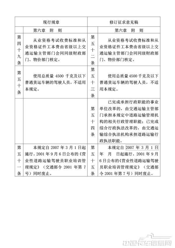 附件1.道路運輸從業人員管理規定（修訂征求意見稿）修訂對照表-24.jpg