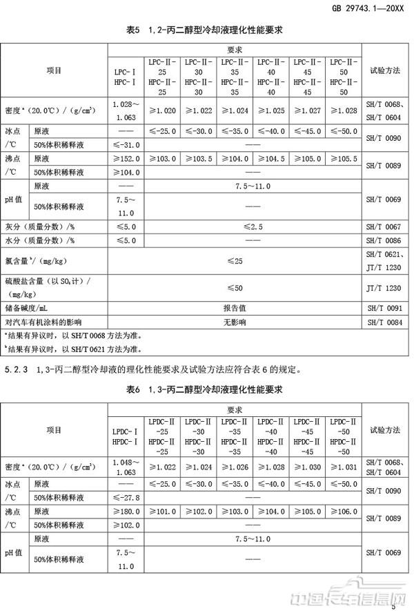 附件3-機動車冷卻液-第1部分-燃油汽車發動機冷卻液（征求意見稿）-9.jpg