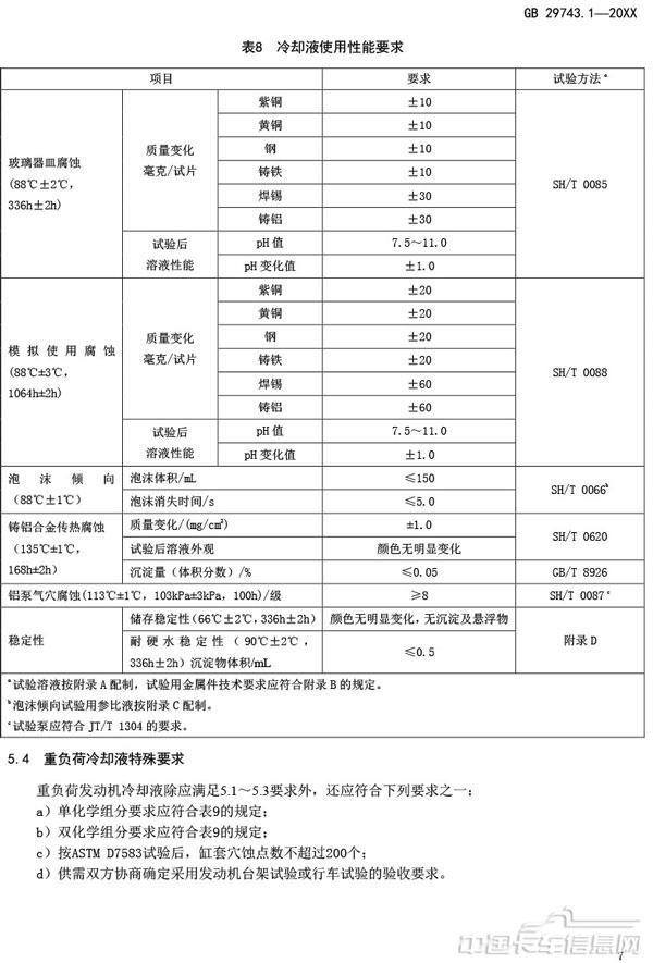 附件3-機動車冷卻液-第1部分-燃油汽車發動機冷卻液（征求意見稿）-11.jpg