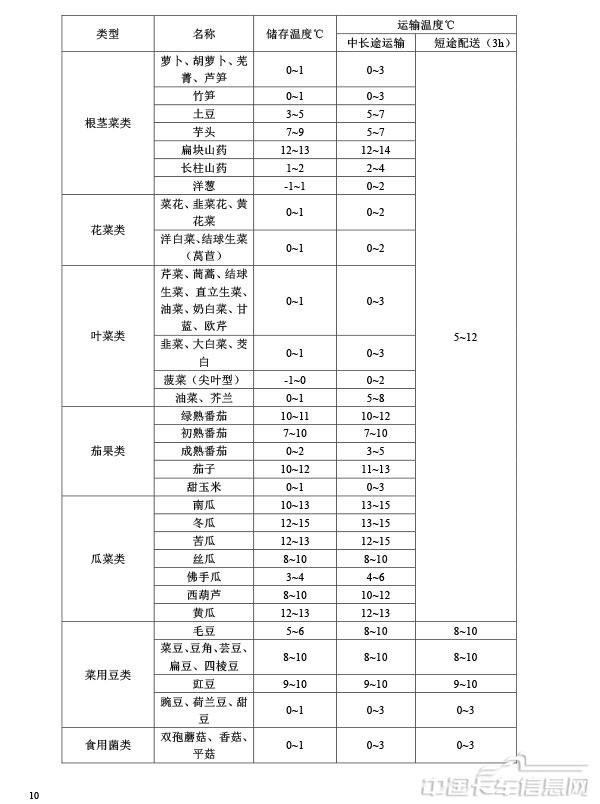 標(biāo)準(zhǔn)-12.jpg