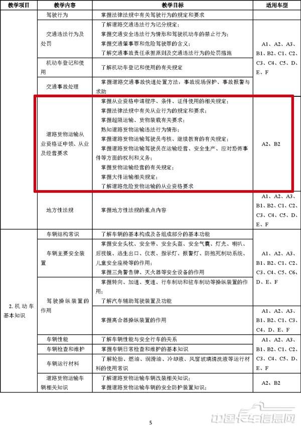 機動車駕駛培訓教學與考試大綱-4.jpg