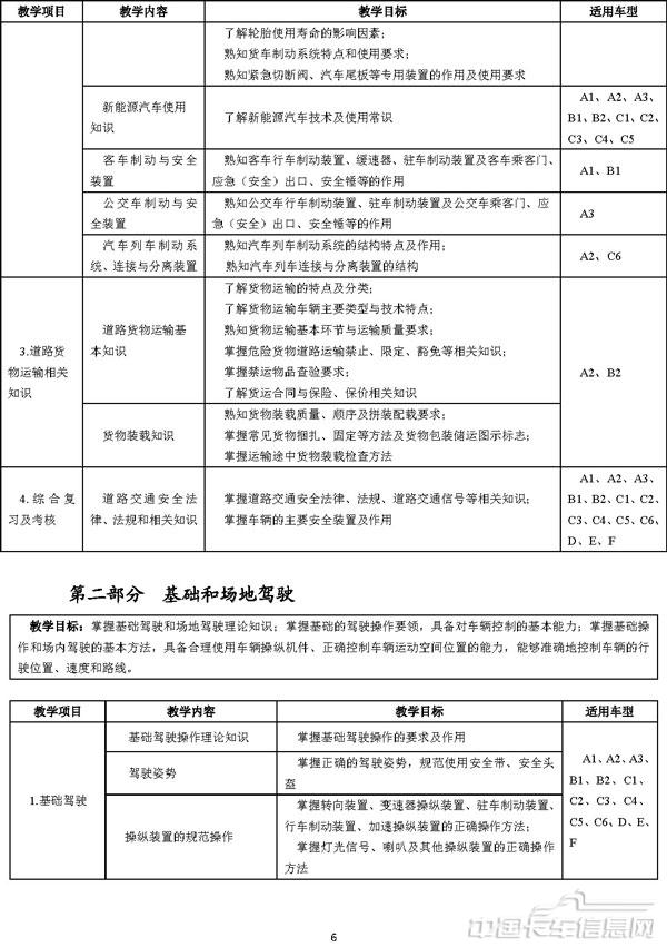 機動車駕駛培訓教學與考試大綱-5.jpg