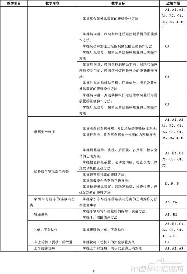 機動車駕駛培訓教學與考試大綱-6.jpg