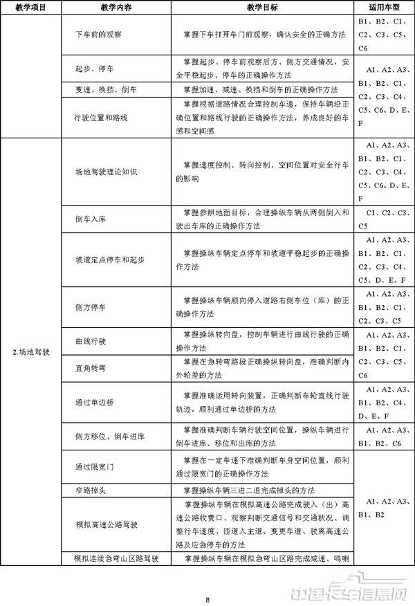 機動車駕駛培訓教學與考試大綱-7.jpg