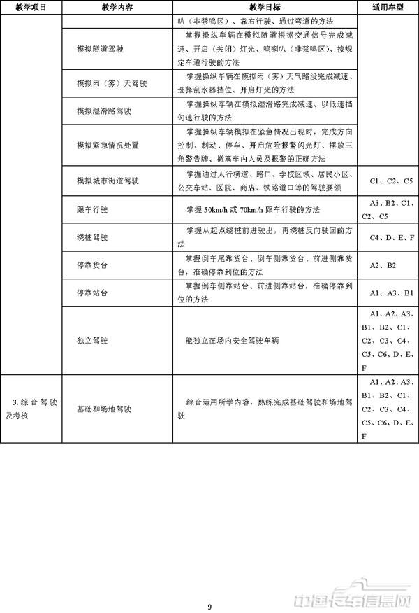 機動車駕駛培訓教學與考試大綱-8.jpg