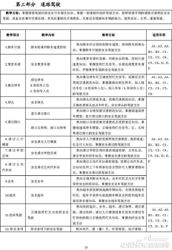 機動車駕駛培訓教學與考試大綱-9.jpg