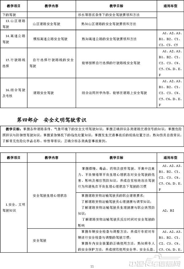 機動車駕駛培訓教學與考試大綱-10.jpg