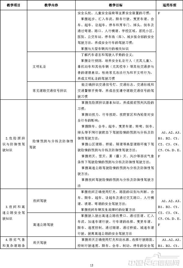 機動車駕駛培訓教學與考試大綱-11.jpg
