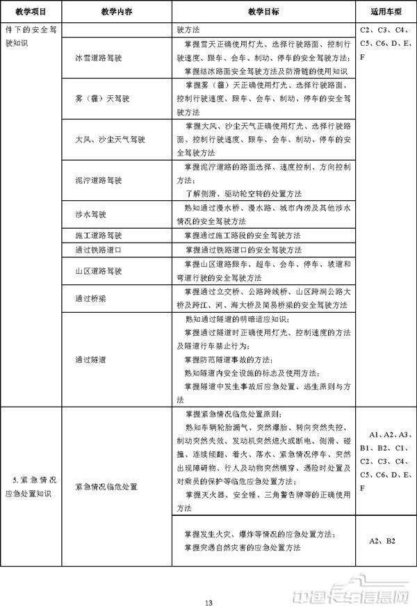 機動車駕駛培訓教學與考試大綱-12.jpg